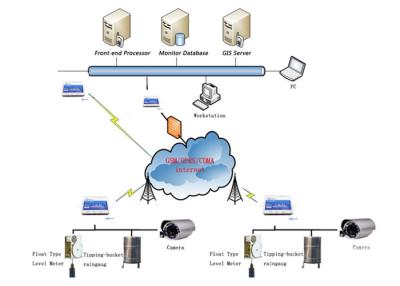 중국 SD/TF 메모리 카드에 RTU 단위 Scada 감시 제어 그리고 정보 수집 판매용