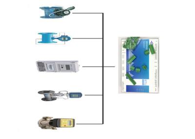 Cina Centrali elettriche del registratore automatico di dati RTU Scada sulla linea qualità dell'acqua/monitoraggio di pressione in vendita