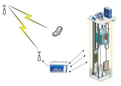 중국 3V SIM 카드를 지원하는 원격 제어 GSM 원격 단말기 단위 GSM RTU 관제사 판매용