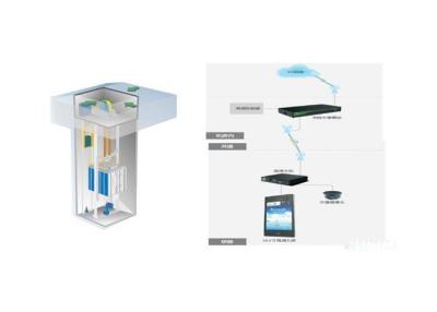 Cina Manutenzione e sistema di gestione di sicurezza dell'elevatore di Rtu dell'unità di terminale remoto in vendita