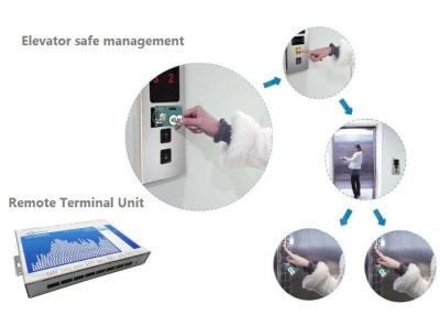 중국 주문 무선 Modbus RTU 안전 관리 플랫폼 210x145x33mm 크기 판매용