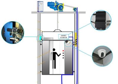 China Professional Industrial Process Control Systems Remote Monitoring And Alarm System 3V SIM Card for sale