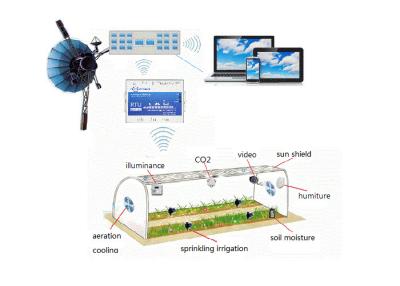 China Agricultural Remote Terminal Units For Agrometeorological Environment Monitoring for sale