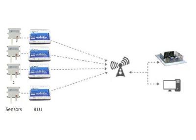 Cina Misuratore di potenza dell'unità di terminale remoto di umidità di temperatura RS485 per la serra in vendita