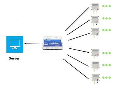 China Intelligent Industrial RTU 2 Drivable Relay Outputs For Agricultural Farmland Pest Monitoring for sale