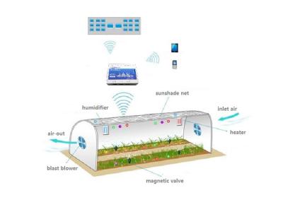 China Monitoring RTU Scada System Relative Humidity 95 % For Agricultural Environment for sale