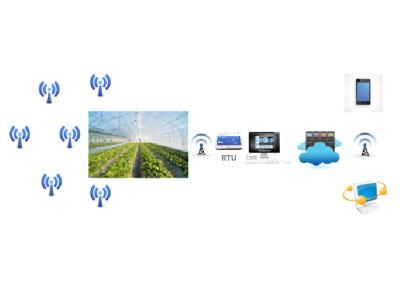 China Remote Terminal Unit Ethernet RTU For Agricultural Soil Monitoring M3D6 for sale