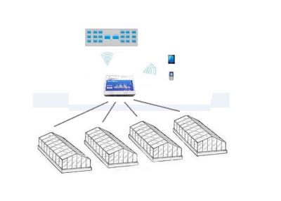 China Data Storage Environmental Monitoring Software For Agricultural Park Remote Terminal Unit for sale