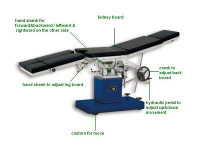 China Stailess Steel Gynecology Operating Room Tables Manual Examination Bed (ALS-OT002m) for sale