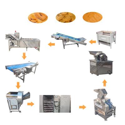 China Hot Sale Grinder Washing Powder Production Line Malaysia for sale