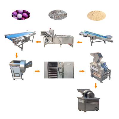 China Special Offer Discount Horizontal Bead Mill Milk Powder Production Line Processing Plant Foshan for sale