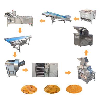 China Sus 304 Stainless Steel Dried Ginger Powder Machine Italian for sale