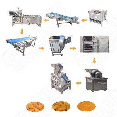 China Heavy Duty Powder Milk Production Line For Sale for sale