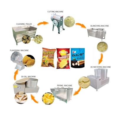 China Large Capacity Frozen French Fries Production Line French Fries Production Line Potato Chips Potato Chips Small Production Line for sale