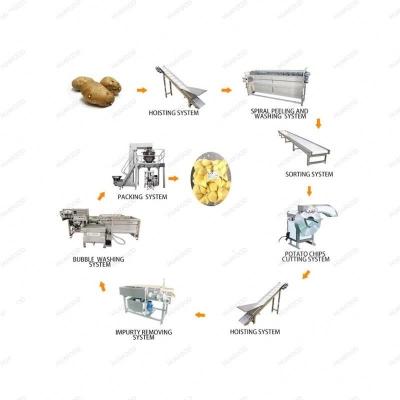 China Automatic Potato Chips Crisps Processing Line French-fried-potatoes-production-line Potato Chips Processing Lines for sale