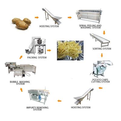 China High Quality Garri Processing Machine Cassava Processing for sale