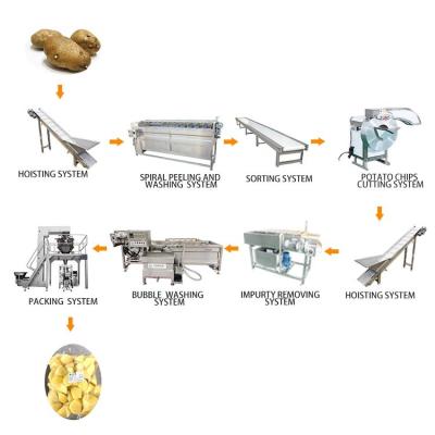 China Modified Starch Processing Line Machine Modified Corn Starch Making Machine for sale