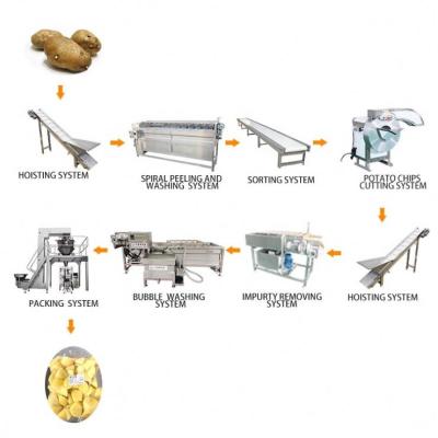 China Banana Potato Plantain Chips Slicer Machine Plantain Chips Cutting Machine Long Banana Chips Slicer Machine for sale