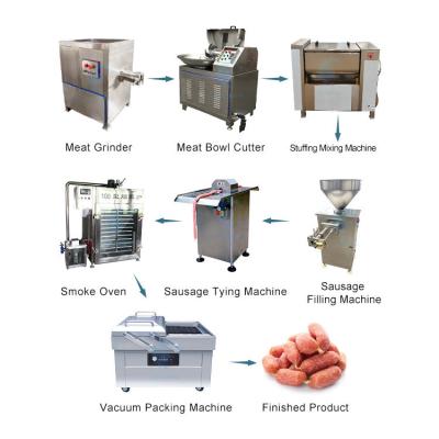 China Automatic stainless steel enema kink all-in-one sausage filling machine sausage stuffer filler sausage maker machine for sale