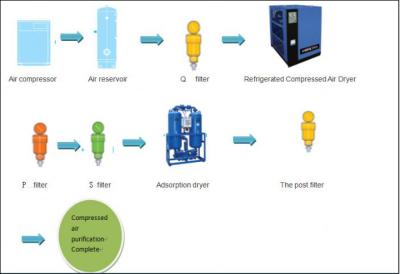 China Hotels Freeze Air Dryer Conveyor Small Forced Air Dryer Electric Touch Screen for sale