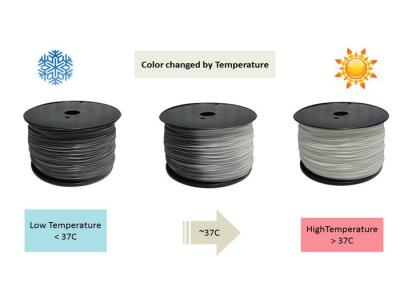 China High Strength Thermoplastic Filament  for sale