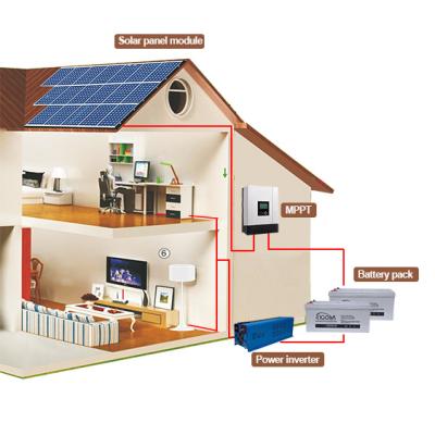 China Home Off-Grid Solar PV Systems 5000w For Home Power Energy Systems for sale