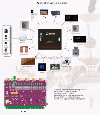 China Hotel guest room management control system-RCU, intelligent panel control system for sale