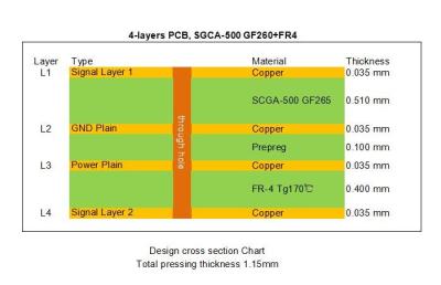 China Hybrid PCB Built on SCGA-500 GF265 High Frequency Material and High Tg FR-4 With Immersion Gold for sale