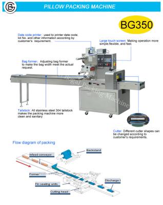 China Full stainless steel 304 sami-automatic packaging flow type aluminum film packing machine  BG-250D for sale