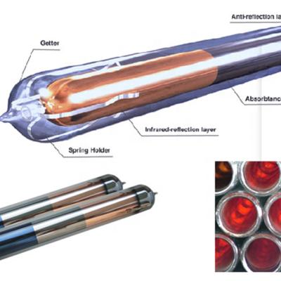 China Borosilicate Solar Water Heater Solar Vacuum Tube With High Quality, Three Target High Efficiency Solar Vacuum Tube for sale