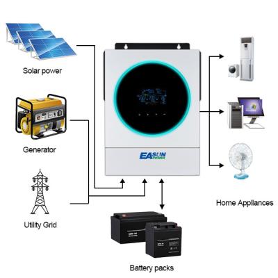 China MPPT 120A 6000W Solar Panel Inverter 5600W 48v Solar Pure Sine Wave High Voltage Off Grid Solar Inverter 14*29.5*46.8cm for sale