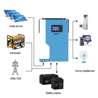 China Safety Easun 5500W Power MPPT 5.5Kva 48V 220V Pure Sine Wave Off Grid Solar Inverter With Battery Charger for sale