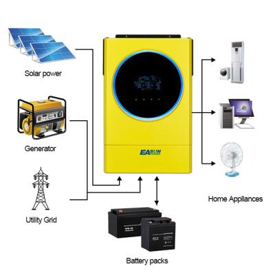 China Yes EASUN POWER Built In Wifi MPPT 5kw Solar Hybrid Inverter 5.6KW 230vac MPPT 120A Inverter Hybrid for sale