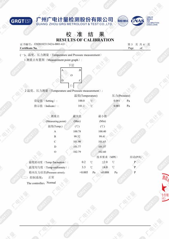 CCC - Guangdong Grande Automatic Test Equipment Limited