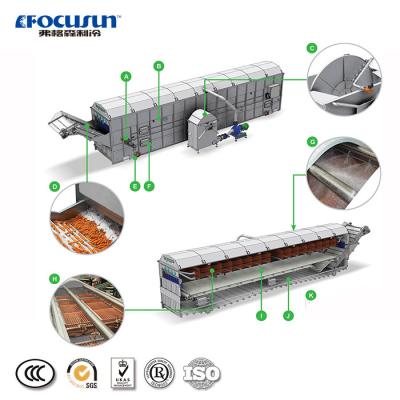 China Anpassung 380V / 50HZ / 3P Stromversorgung für Focusun Hydro-Kühler Wassertauchluftkühlung zu verkaufen