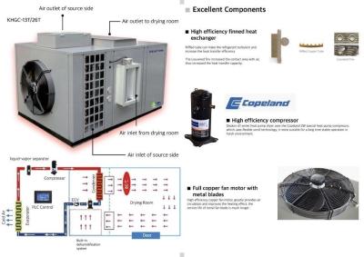 China Deakon 3kw Heat Pump Dryer Air Source Heat Pump for sale