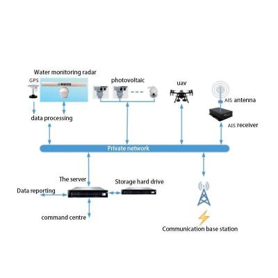 China Radar de defensa de múltiples sensores para la vigilancia y seguimiento de aguas en venta