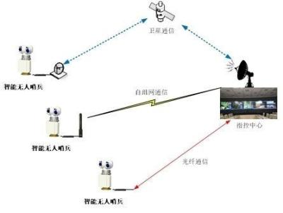 中国 イノベティブな探査機 光電気ドローン検出カメラと監視レーダー 販売のため