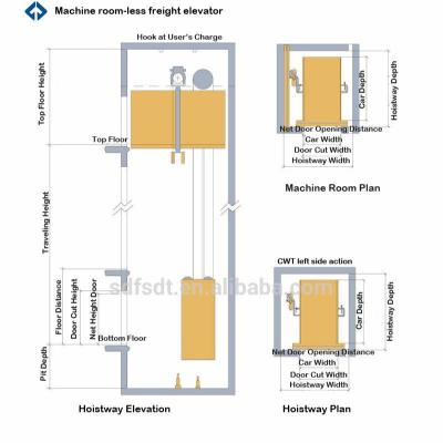 China Car Elevators Better Than Otisa Elevator New Cargo Lift for sale