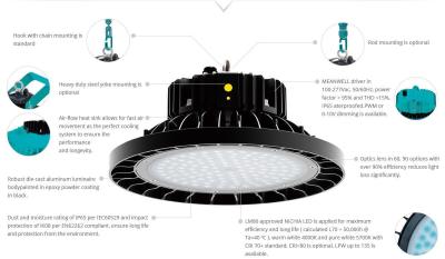 China 150Watt LED high bay light round design SAA / UL / CE certificate For industry lighting for sale