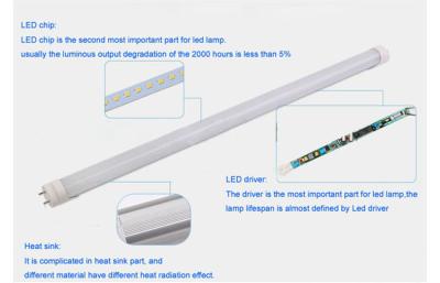 China 1340Lm 15W Radar Sensor Tube Light 72pcs SMD 2835 LED Lamp for sale