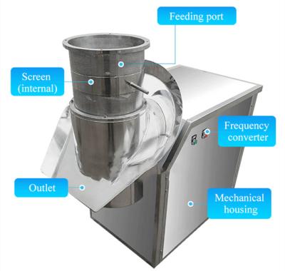 China SS304 316 XL-Serie Tierfutter-Granulationsgeräte Prozess-Rotationsgranulator zu verkaufen