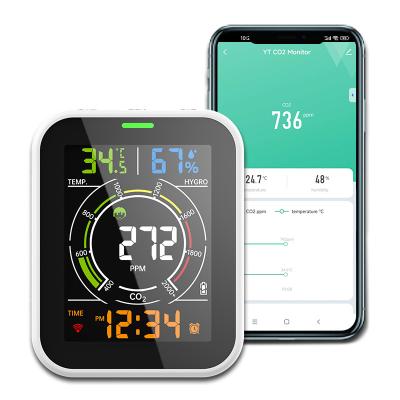 Китай Wifi Air Quality Meter PM2.5 Монитор внутреннего воздуха Температура влажность 400ppm - 5000ppm продается