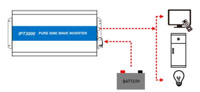 中国 IP33 ハイブリッド太陽光発電の充電制御器 耐久性 多機能 販売のため