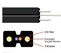 China LSZH-/PVCjacke 1 2 4 Faser-Optiktransceiverkabel des Kern-Monomode--FRP der Stärke-GJXFH Flex Durable FTTH zu verkaufen