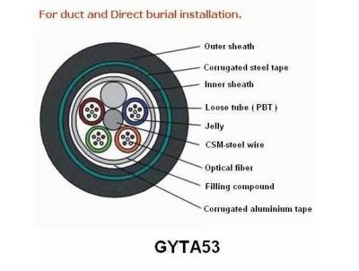 Chine Communication personnalisée GYXTW GYTA53 Optique G652D Prix Gyxtc8s GYXTY Cable à fibre ASU à vendre