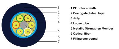 China China OEM 72core Strand Fiber Optic Ethernet Cable 12fiber per loose tube factory price for sale