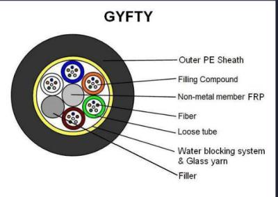 Китай 72 кабель оптического волокна ядров GYFTY на открытом воздухе одиночный продается