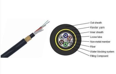 Cina Cavo in fibra ottica nominale per esterni ADSS Doppio rivestimento leggero Cavo non metallico per telecomunicazioni elettriche in vendita