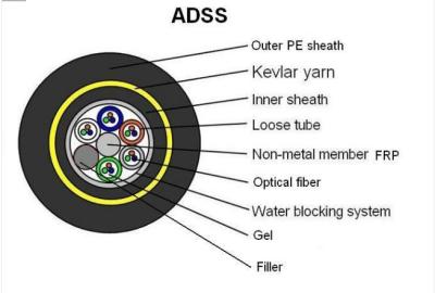 중국 OEM 경량읜 야외 무장한 광섬유 케이블, 외부 쉬스 ADSS 광섬유 네트워크 케이블에 있는 페이 / 판매용